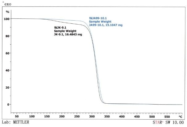 QPAC® 130 - Poly (Cyclohexene Carbonate)