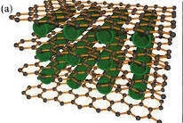 A representation of aligned carbon nanotubes in between graphene sheets