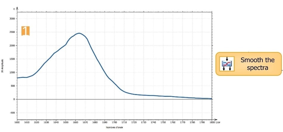 Spectral signature of collagen reference sample (filtered using the Smooth the spectra operator).