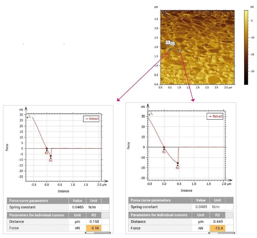 Interactive Parameter Maps