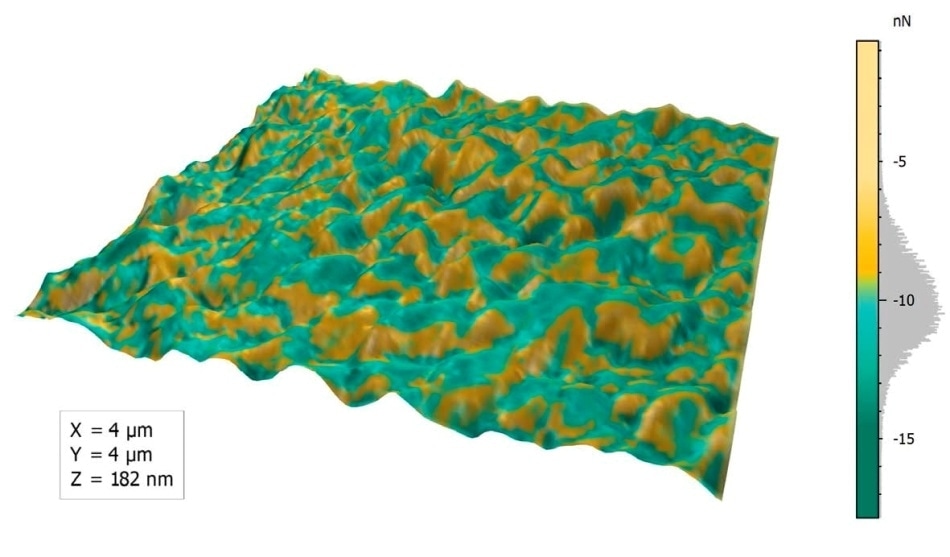 Multilayer 3D View