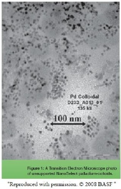 Metal Catalytic Activities with Palladium.