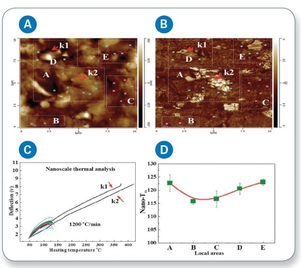 (a) LCR-AFM height image; (b) AFM mechanical image (using LCR) of the PE/BN composites, showing boron nitride clusters in the areas A,D and E; (c) local thermal analysis data of the assigned positions were obtained by nanoTA, comparing the melting temperatures of PE and BN; and (d) DSC from the PE/BN composites (heating rate of 2°C min-1).