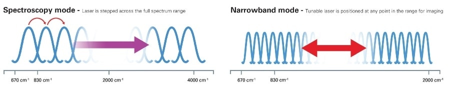nanoIR Broadband modes.
