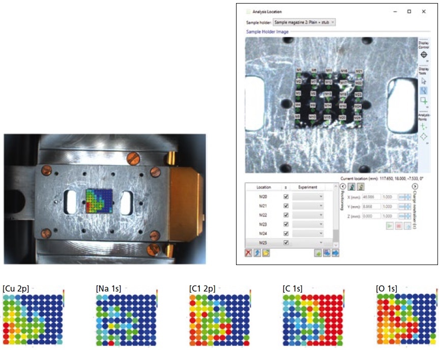 Group array analysis of an inhomogeneous distribution of Cu-nanoparticles on a graphite substrate. The color scale used to represent relative elemental concentration.