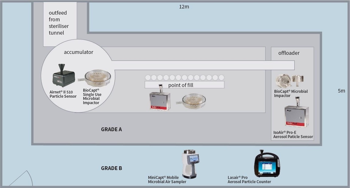 How to Choose the Best Sample Point for Particle Monitoring