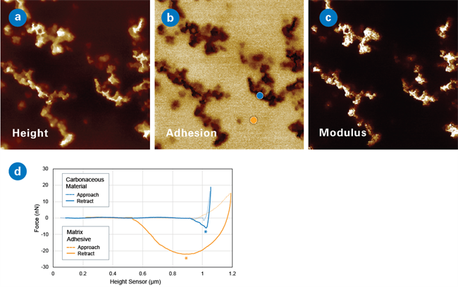 How to Achieve Nanomechanical Characterization with AFM