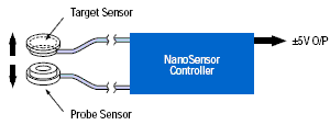 Schematic of a nanosensor.