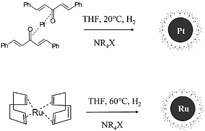 Organosols via hydrogenolysis and thermolysis of organometallic complexes.