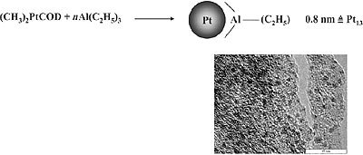 Formation of 0.8nm Pt stabilized by trialkylaluminum.