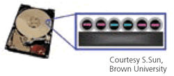 This diagram shows a magnetic hard disk and the schematic illustration of the recorded bits supported by an array of ferromagnetic dots.