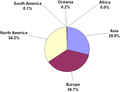 Global distribution of nanotechnology health-related patent share, by region.