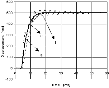 Dynamic response.