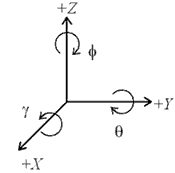 Coordinate system.