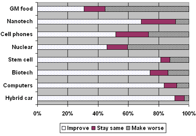 Technology optimism.