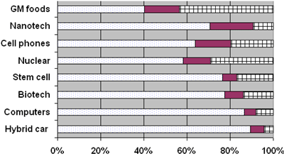 Technology optimism for the USA