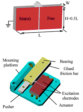 Piezoceramic ultrasonic actuator (top) and basic design of piezo-actuator-driven translation stage.