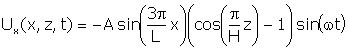 Mode shape mathematical description