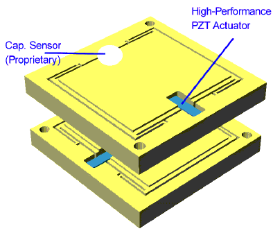 Stacked serial-kinematics two-axis nanopositioning stages have significantly higher inertia, higher center of gravity and cannot correct for off-axis errors. Moving cables of the top platform induce friction and cause hysteresis.