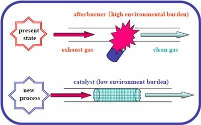 AZoNano - The A to Z of Nanotechnology - Applications for the new catalyst