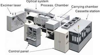 AZoNano - The A to Z of Nanotechnology - Overview of excimer laser