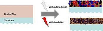 AZoNano - The A to Z of Nanotechnology - Schematic illustrations of the state of precursors. In the laser irradiation part the good-quality precursors with no compositional modulation can be formed