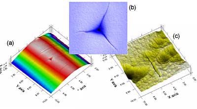 (a) Place an indent on the peak of an optical fiber (b) Measure cracks due to fracture (c) Place a scratch on the interface between two phases
