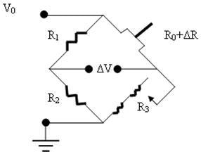 The Wheatstone Bridge Circuit used for the piezoresistive microcantilever.