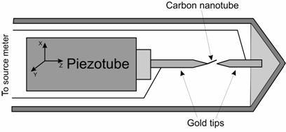 Schematics of the measurement set-up inside Transmission Electron Microscope.