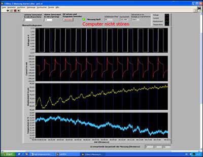 Measurement window from the LabVIEW software displaying time dependent data of voltage, current, displacement and temperature during running measurement.