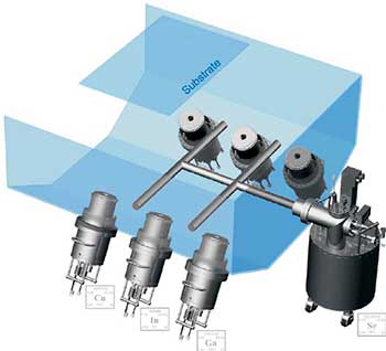 CIGS deposition module