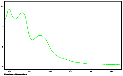 Image of semiconductor chip