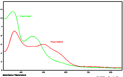 Overlay plot of the reflectance spectra of the red white and blue sections.