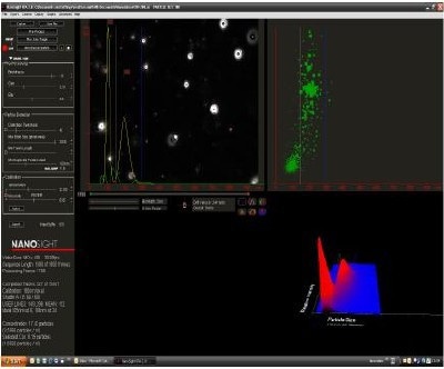Number particle size distribution showing peaks at 100 and 200 nm which are fully resolved.