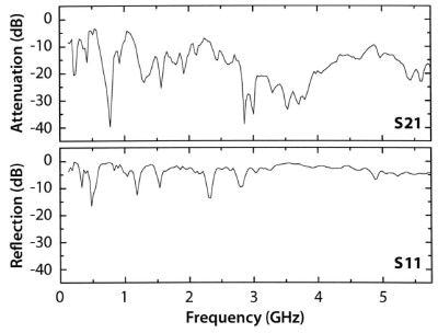 TTP6 Attenuation and Reflection