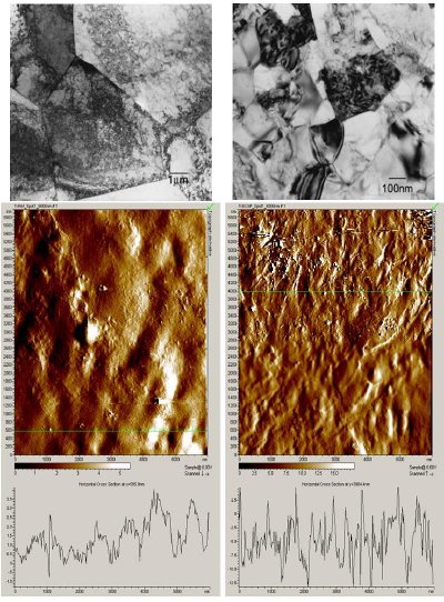 Microstructure of commercial purity (Grade 2) titanium in the as-received (left) and ECAP processed (right) conditions. Note the stark difference in the surface topography of the two materials as revealed by atomic force microscopy.