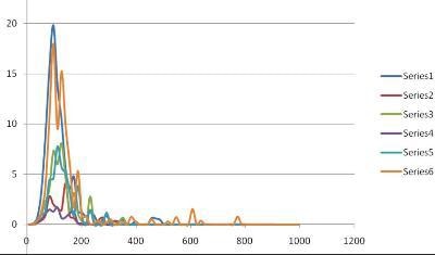 NanoSight results.
