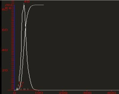 Low concentration of a 40 nm virus preparation.