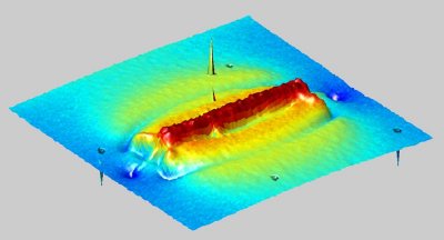 Stress map of a 20 µm long wedge indentation in silicon: Red indicates regions of compressive stress, blue tensile stress. Knowledge of the complicated stress field is critical for determining the reliability of microelectromechanical systems devices. See Ref. 2 for more details.