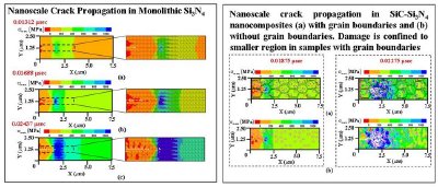 Snapshots of mesoscale crack propagation and damage propagation in the Si3N4 nanocomposites