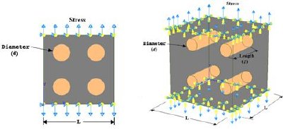 High and low fidelity models for the CFCC nanocomposites