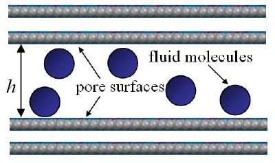 The slit-pore model of Emmett14: a pore width h is defined by the basal surfaces of two opposed semi-infinite blocks of graphite. As the review of Bandosz et al.22 indicates, this model has been used extensively with molecular simulation to study adsorption, diffusion and reaction in nanoporous carbons.