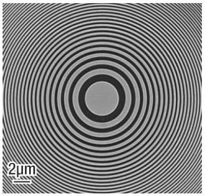 Zone plate