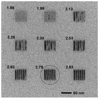 Machining series for the determination of ion dose needed to create nano-ribbons. Dose indicated by each sample, in units of 1018 ions/cm2 .