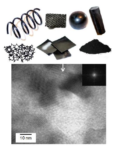 Nanostructured carbon materials with different structures prepared via supramolecular templating and TEM image for nanostructured carbon thin films. Adapted with permission from ref. 10. Copyright 2008, Wiley Interscience.