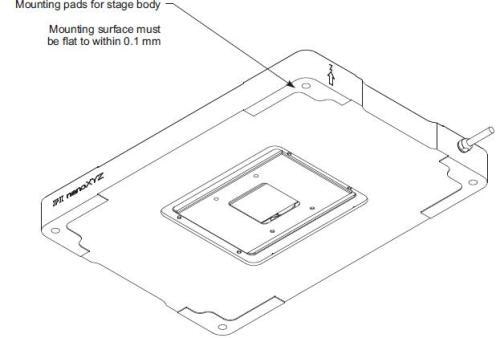 P545.xR7 Mounting