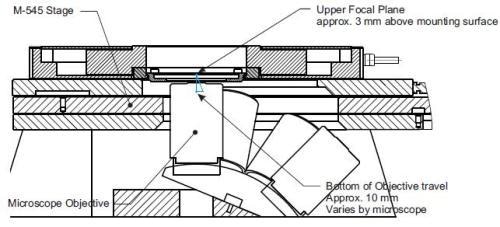 Optional High-Stability Manual Microscope Stage as Basis for Piezo Stage