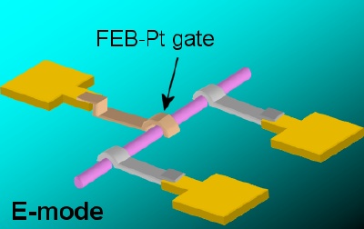 Schematic drawings of the depletion mode and the enhancement mode FETs fabricated on ZnO nanowires