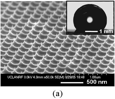 SEM images of sharp-tip nanopost structures for superhydrophobic surfaces1,2. Each inset shows the apparent contact angle of a water droplet after a hydrophobic coating of Teflon (~10 nm thick) on each surface. High-aspect-ratio nanoposts (e.g., more than 200 nm as shown in b and c) show dramatically enhanced hydrophobicity (e.g., a contact angle greater than 175°), while the short nanoposts (e.g., less than 100 nm shown in a) do not (e.g., a contact angle not more than 130°). As a reference, the contact angle on Teflon coated on a non-structured flat surface is ~120°.
