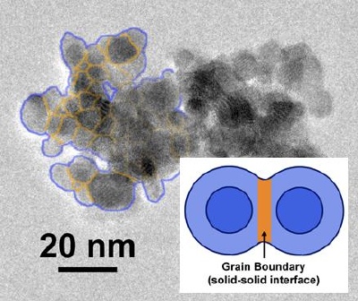ZrO2 nanoparticles partially sintered showing grain boundary formation.